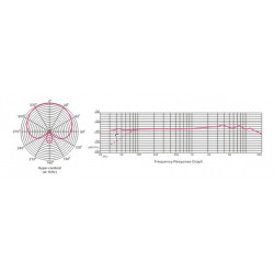 SOUNDSATION BM630 - MICROFONO A CONDENSATORE BOUNDARY